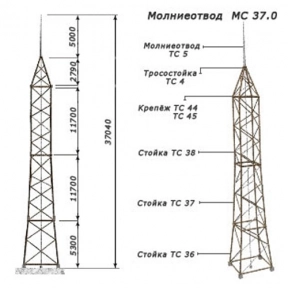 Молниеотводы отдельно стоящие 31740x2500 мм МС Серия 3.407.9-172 в Петропавловске